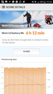 ZTE Blade V8 PC Mark Battery Test