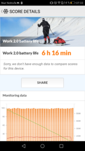 Huawei P9 Akkulaufzeit Test