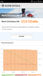 Redmi 4X AKkutest PCMark