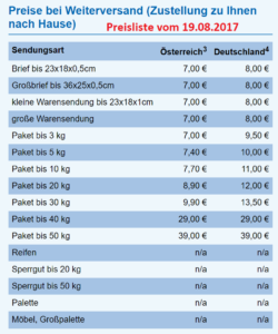 Germany Express Versand nach Österreich 2