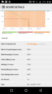 Vernee M5 Akkutest 2