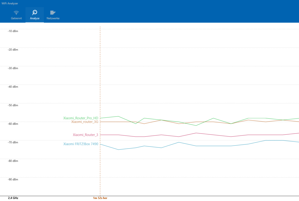 Xiaomi Router Test normal Mode Vergleich Signalstärke