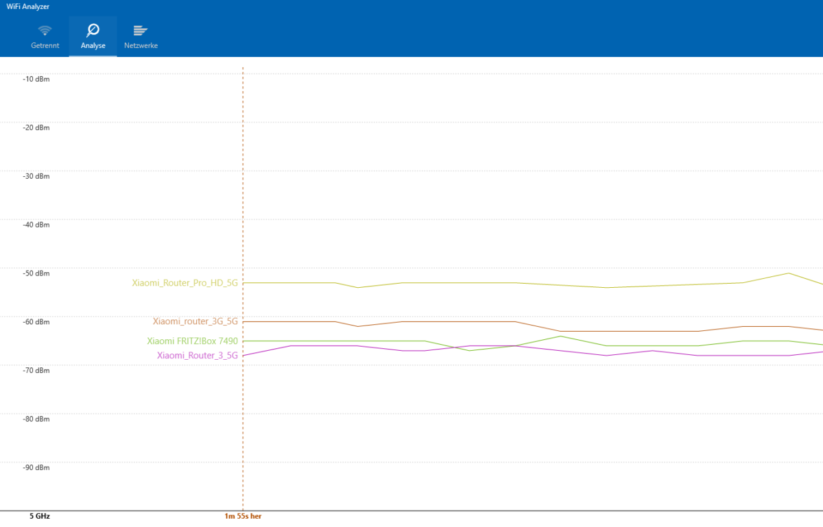 Xiaomi Router Test normal Mode Vergleich Signalstärke 5GHz