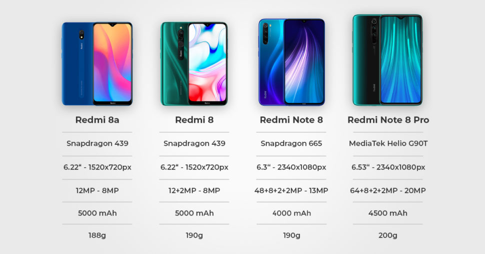 Redmi Vergleich 8er Reihe