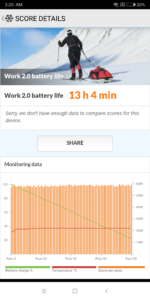 Xiaomi Mi Max 3 PCMark Battery Test