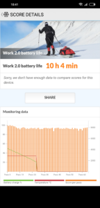 Akkubenchmark Pocophone F1 Test 2