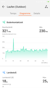 Honor Band 4 Running Laufen Diagramme 2