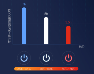 Xiaomi Heat Jacked Battery