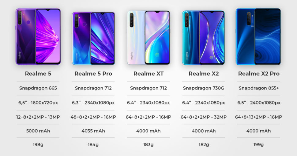 Realme Vergleich 2019 2 Global Banner