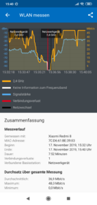 Xiaomi Redmi 8 WLAN