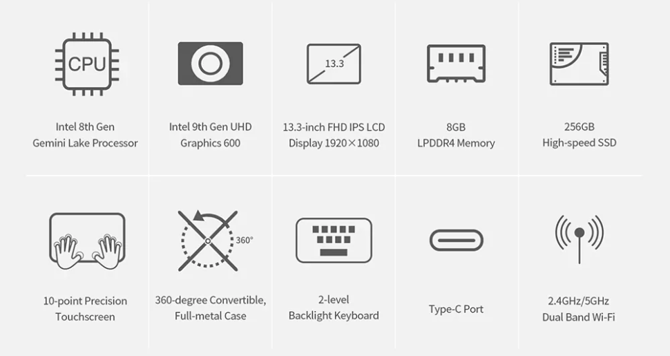 BMAX Y13 Specs