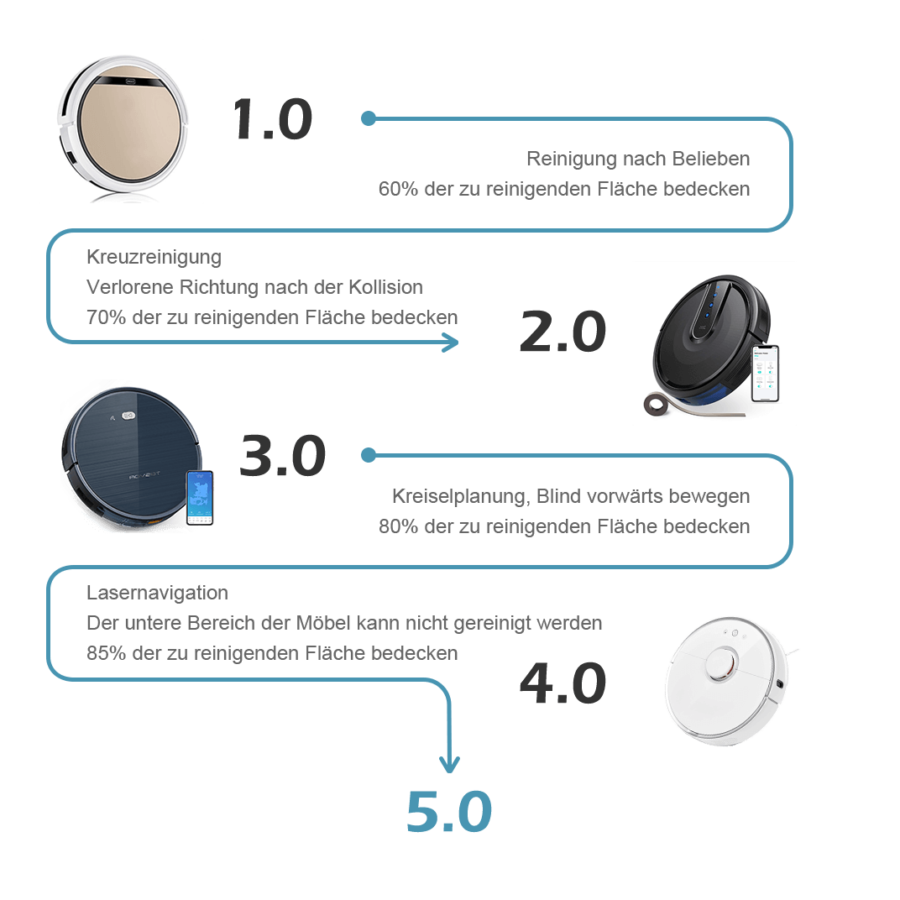 Tesvor T8 Test Evolution