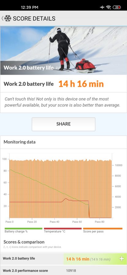 Akkubenchmark Xiaomi Mi 10 Pro