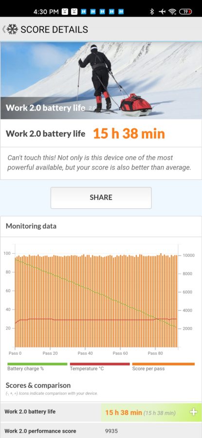 Xiaomi Mi 10 Pro 60 Hertz Akkubenchmark