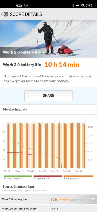 Xiaomi Mi 10 Pro Akku benchmark volle Helligkeit