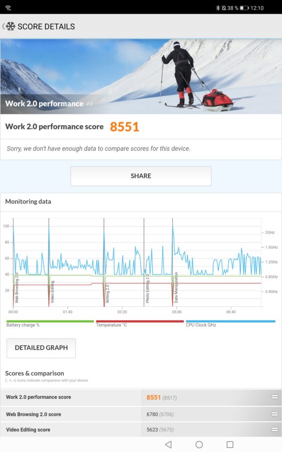 Benchmarks Huawei Matepad Pro 1