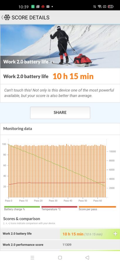 Oppo Find x2pro pcmark battery fhd120Hz