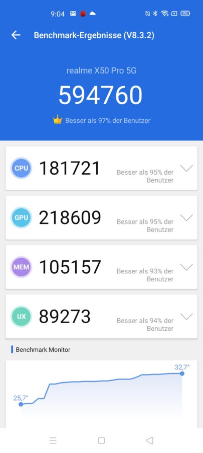 Realme X50 Pro Benchmarks 2