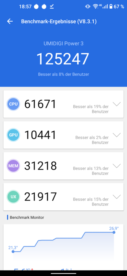 umidigi power3 antutu