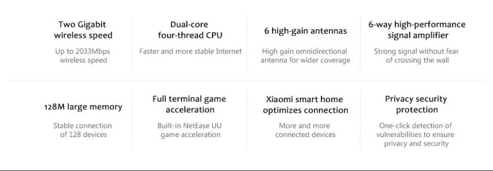 Redmi AC2100 Testbericht Specs neu