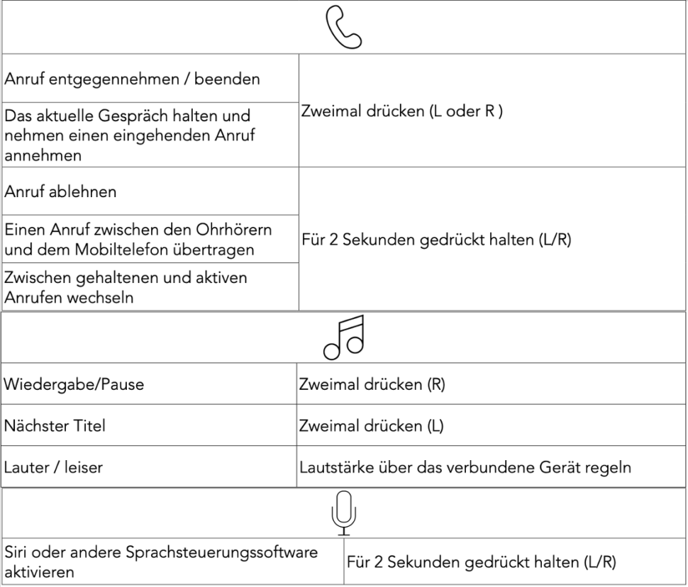 soucore spiritdot2 bedienung