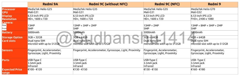 Redmi 9 specs