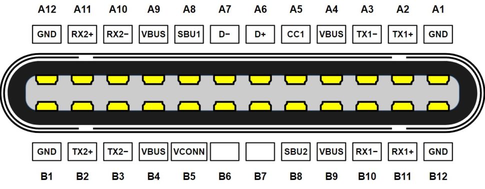 USB C Pinout