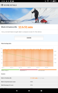 Amazon Fire HD 8 Plus PCMark Battery Test
