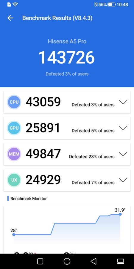 Hisense a5 pro cc 0828 104839789 AnTuTu Benchmark