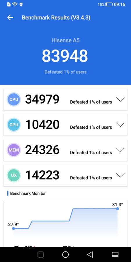 Hisense a5 AnTuTu Benchmark