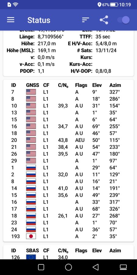 Hisense a5 GPSTest