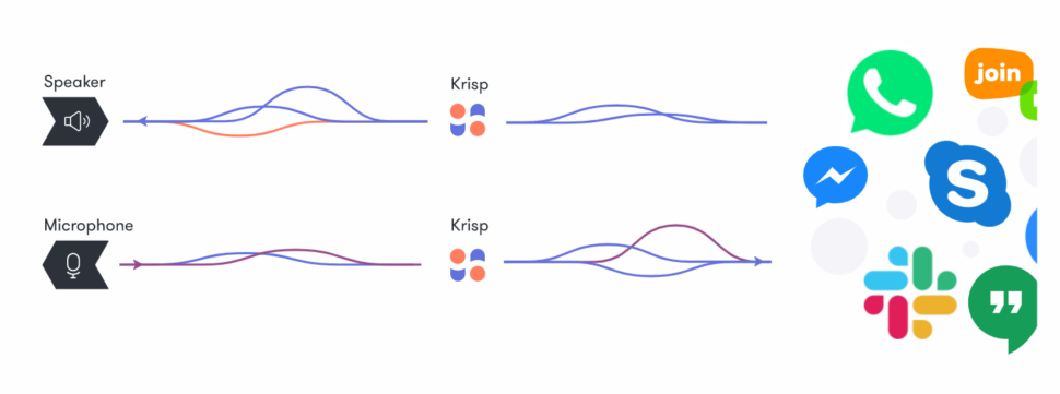 Krisp Funktionsweise