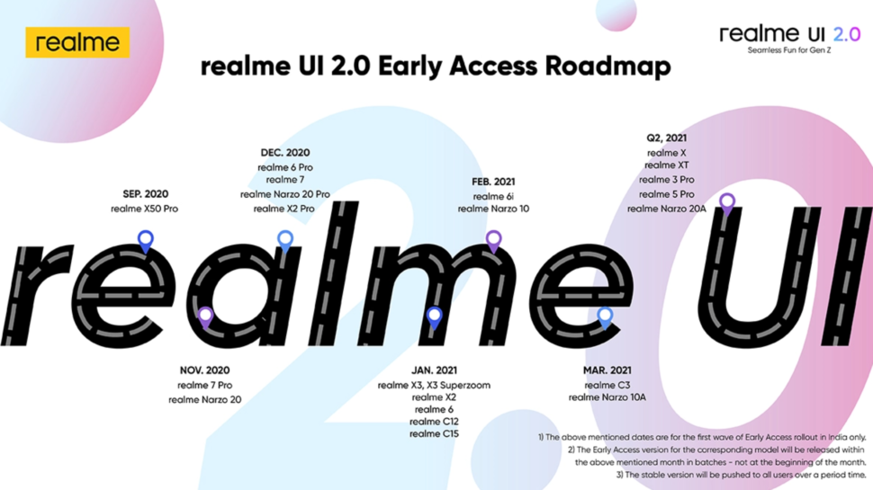 Realme UI 2 1