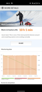 PCMark Akkutest Google Pixel 4A