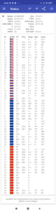 Xiaomi Mi 10T Lite GPS Test WLAN 1