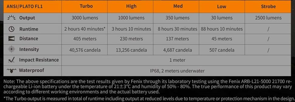 Fenix PD40R V2 ANSI