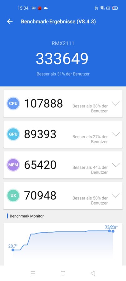 Realme 7 5G Antutu Benchmark