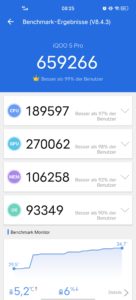 Antutu Benchmark Vivo iQOO 5 Pro