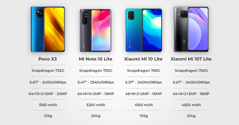 Xiaomi obere Mittelklasse Vergleich Überblick