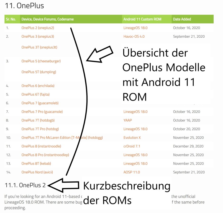 Android 11 Custom ROMs nach Hersteller