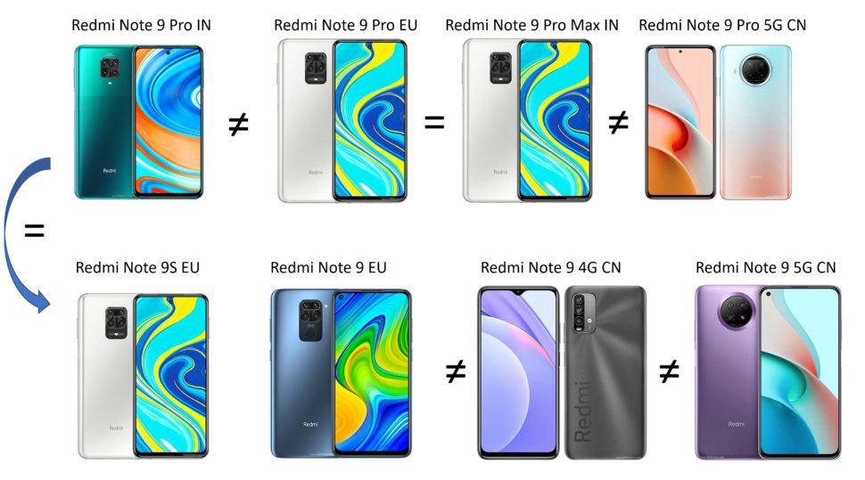 Redmi Note 9 Reihe Namen