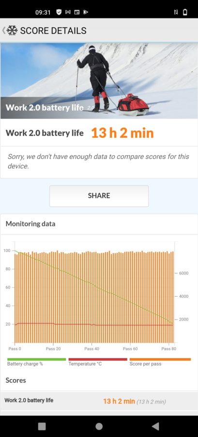 Vivo X51 5G PCMark Battery 1