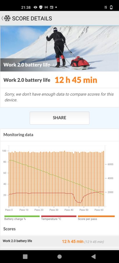 Vivo X51 5G PCMark Battery 2