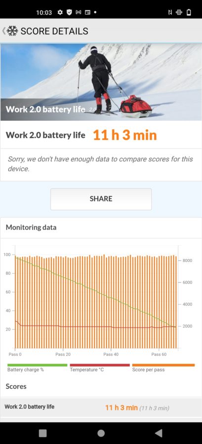 Vivo X51 5G PCMark Battery 3