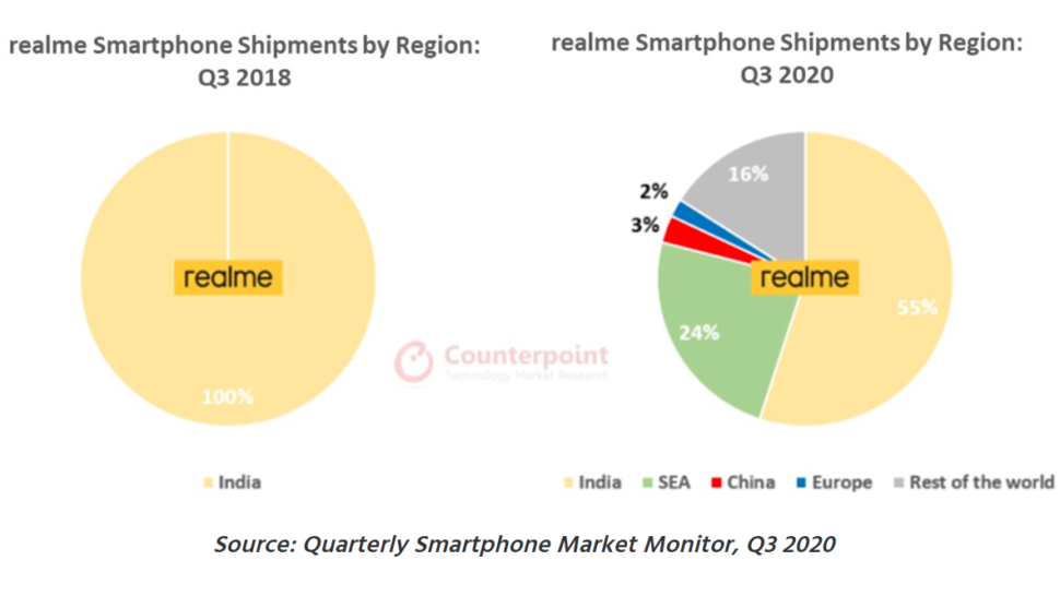 Realme 5G Sortiment China 2021 1