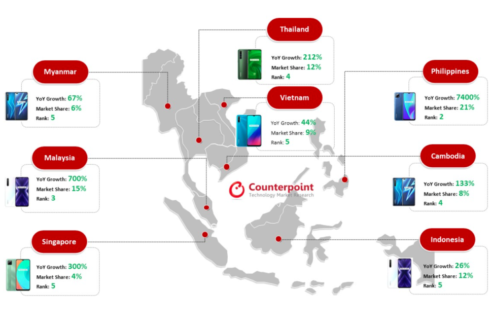 Realme 5G Sortiment China 2021 3