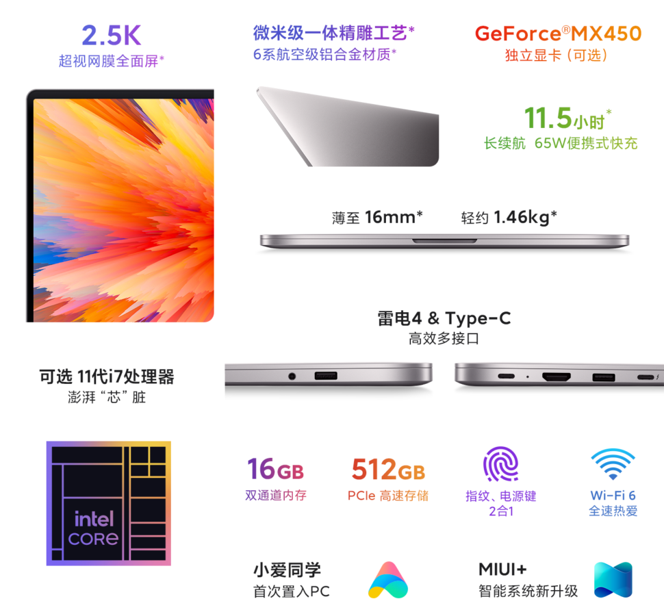 RedmiBook Pro 14 Specs