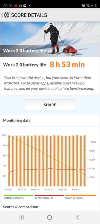 Samsung Galaxy S20 Fe PcMark Battery 90Hz