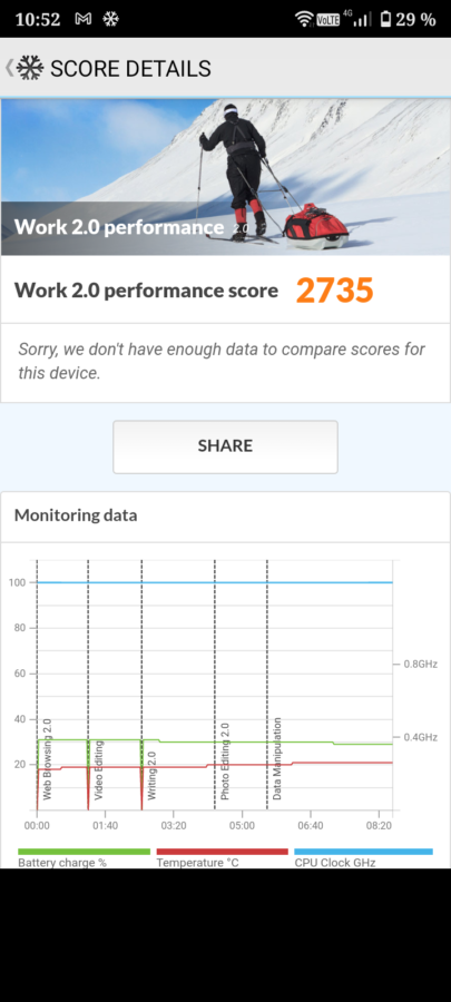 Umidigi A7S Test System Benches19