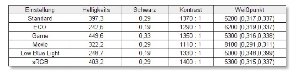 Displayvoreinstellungen Mi Gaming Monitor 27 Zoll